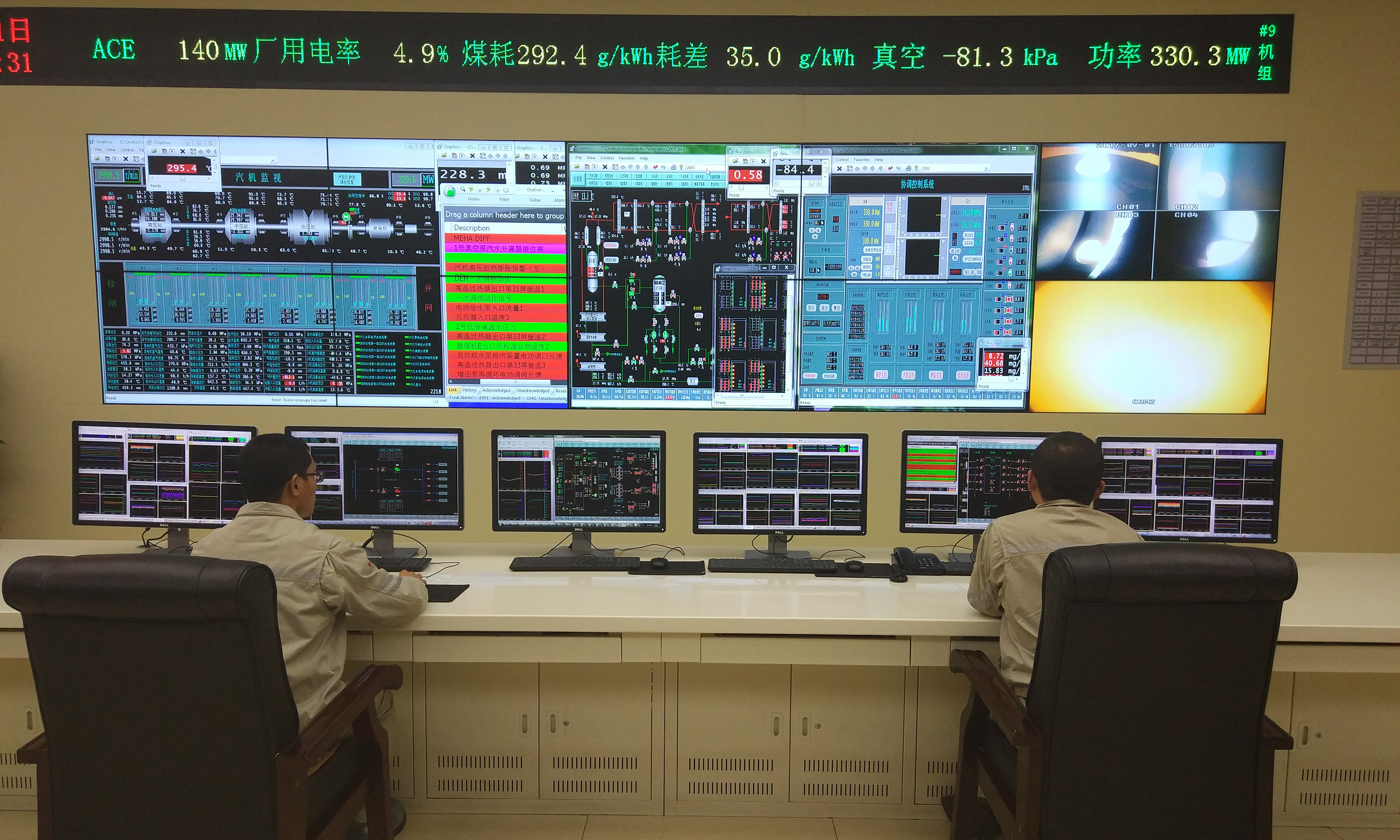 能耗情況實時反映在大屏幕上。（攝影：國務院國資委網站 駱秧秧）