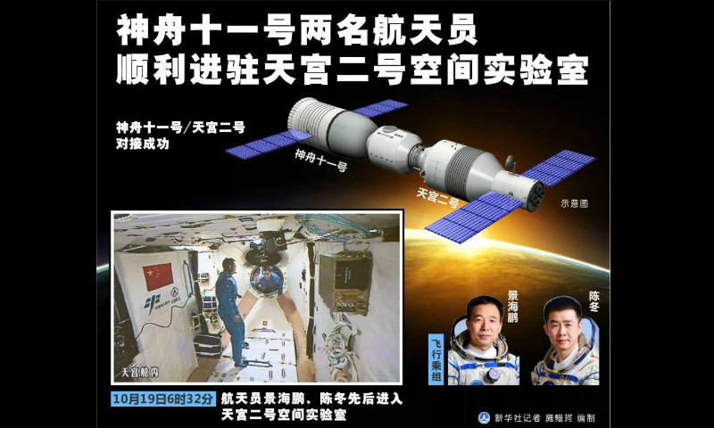 2016年10月19日，神舟十一號兩名航天員順利進駐天宮二號空間實驗室。
