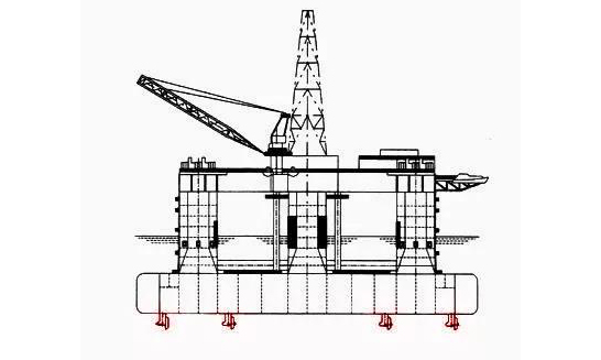 圖為鉆井平臺示意圖，最底部標紅位置即為水下推進器。