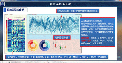 10大數據工況工況分析-能效關聯性分析